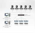 Программа мониторинга и управления ATEN CCKM для устройств IP-KVM ATEN/ALTUSEN KExxxx, на 1 мастер-сервер