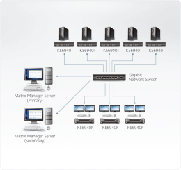 Программа мониторинга и управления ATEN CCKM для устройств IP-KVM ATEN/ALTUSEN KExxxx, на 1 мастер-сервер
