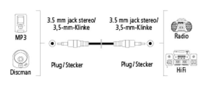Кабель аудио Hama H-122307 Jack 3.5 m /Jack 3.5 m 0.75м. черный 00122307
