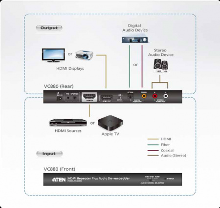 ATEN VC880-AT-G Конвертер, HDMI HDMI+AUDIO, HDMI HDMI+TOSLINK Optical +RCA Coaxial +2xRCA Stereo , Female, DC 5.3V
