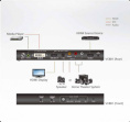 ATEN VC881-AT-G Конвертер, HDMI/DVI+AUDIO HDMI+AUDIO, HDMI+DVI-D+RCA HDMI+TOSLINK Optical +RCA Coaxial +2xRCA Stereo , Female, DC 5.3V