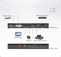 ATEN VC881-AT-G Конвертер, HDMI/DVI+AUDIO HDMI+AUDIO, HDMI+DVI-D+RCA HDMI+TOSLINK Optical +RCA Coaxial +2xRCA Stereo , Female, DC 5.3V