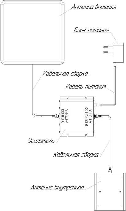 Усилитель сигнала Триколор TR-900/2100-50-kit направленная, двухдиапазонная [046/91/00052372]