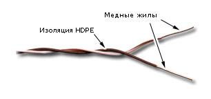 Кабель кроссировочный LanMaster 500м, синий [twt-crs1pair-bl]