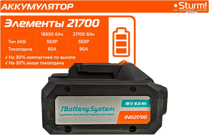 Батарея аккумуляторная Sturm! SBP1806HP 18В 6Ач Li-Ion