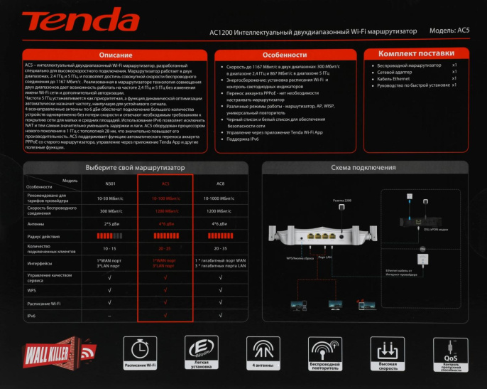 Wi-Fi роутер TENDA AC5, AC1200, белый