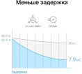 Wi-Fi + Bluetooth адаптер MERCUSYS MA80XE PCI Express
