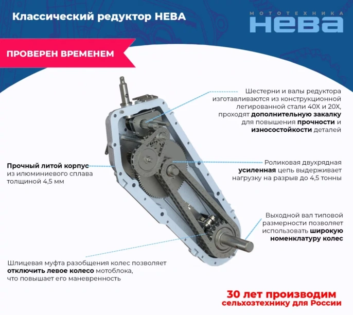 Мотоблок Нева МБ2-ZS GB225 с двигателем Zongshen 7.5 л.с.