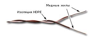 Кабель кроссировочный LanMaster 500м, белый [twt-crs1pair-br]