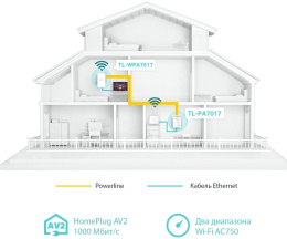 Адаптер Powerline PowerLine TP-LINK TL-WPA7517 KIT Gigabit Ethernet,  2 шт.