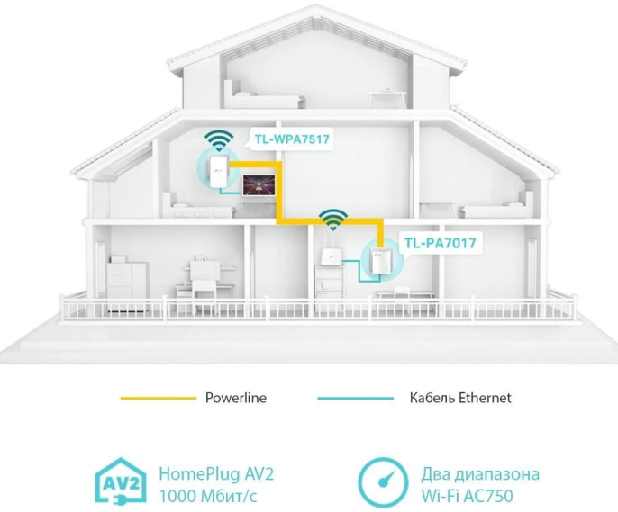 Адаптер Powerline PowerLine TP-LINK TL-WPA7517 KIT Gigabit Ethernet,  2 шт.