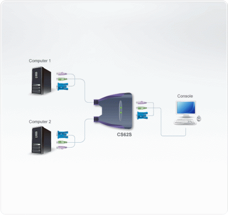 ATEN CS62S-AT Переключатель, электрон., KVM, 1 user PS2+VGA 2 cpu PS2+VGA, со встр.шнурами PS2 2x0.9м., 2048x1536, настол., исп.стандарт.шнуры, без OSD, некаскад.