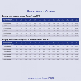 Аккумуляторная батарея для ИБП Ippon 669059 12В 12 Ач