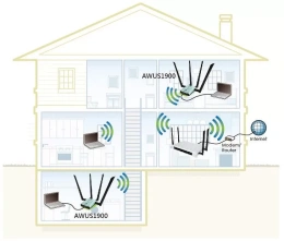 Wi-Fi USB-адаптер ALFA Network AWUS1900