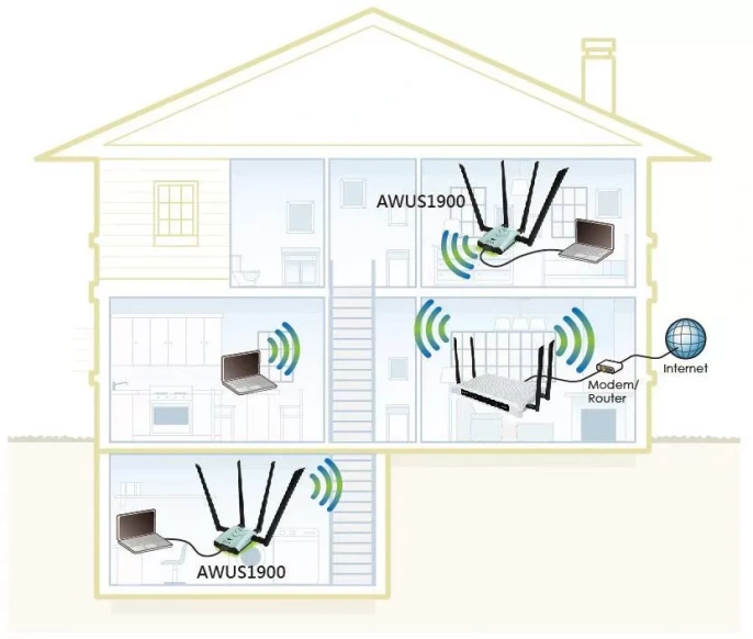 Wi-Fi USB-адаптер ALFA Network AWUS1900