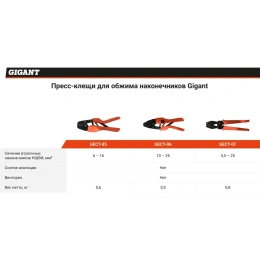 Пресс-клещи для обжима наконечников Gigant 10 - 35 мм2 GECT-06