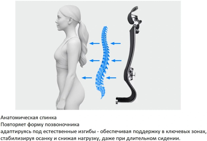 Кресло руководителя МЕТТА Yoga Spine Triumph B2 (Черный CC.50.15.13A), экокожа/сетка, до 150кг, синхромеханизм, регулируемые 6D подлокотники,  черный