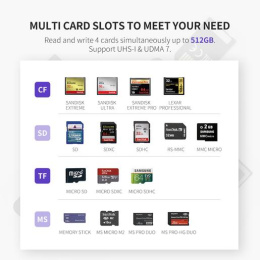 Кардридер мультифункциональный UGREEN CM180 (50541) USB-A 3.0 to TF/SD/CF/MS Multifunction Card Reader Multi-Read. Цвет: серый космос