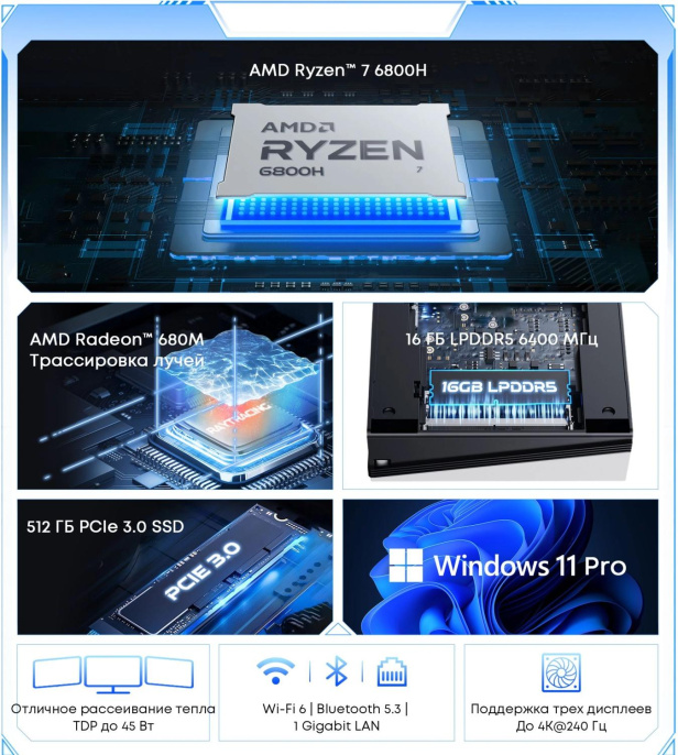 Неттоп Acer Gadget E10 ERBox AMD Ryzen 7 6800H,  LPDDR5 16ГБ, 512ГБ(SSD),  AMD Radeon 680M,  Windows 11 Pro,  черный и белый