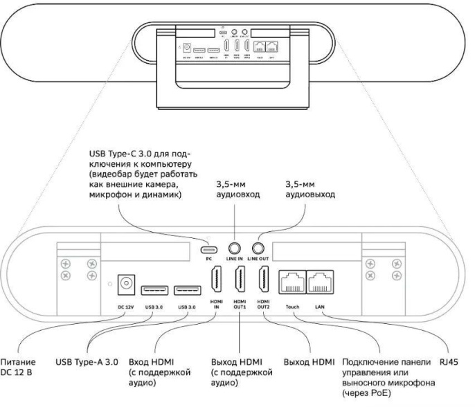 Камера Sber SDVB-4X001B SDVB-4Х001B Видеобар Sber SDVB-4x001B служит для конференц-связи, трансляц