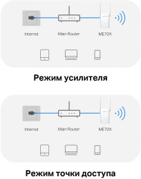 Повторитель беспроводного сигнала MERCUSYS ME70X, белый