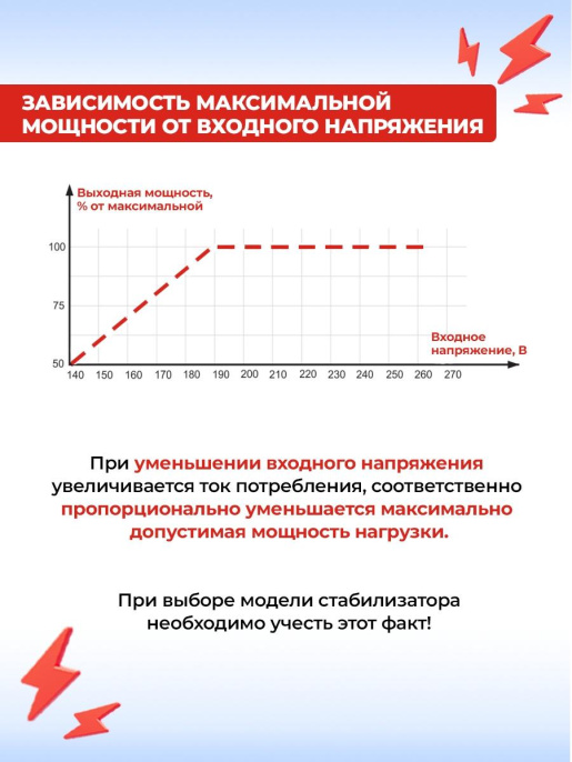 Стабилизатор напряжения Ресанта АСН-500/1-Ц однофазный серый 63/6/1