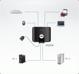ATEN US224-AT Переключатель, электрон., USB, 2 ПК 2 устройства + клавиатура + мышь, 2 USB A-тип 4 USB A-тип, Male Female, со встроен. шнурами 2х1.2м., USB 2.0
