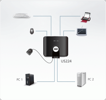 ATEN US224-AT Переключатель, электрон., USB, 2 ПК 2 устройства + клавиатура + мышь, 2 USB A-тип 4 USB A-тип, Male Female, со встроен. шнурами 2х1.2м., USB 2.0