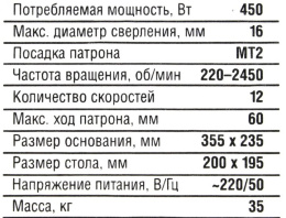 ЗУБР Станок сверлильный [ЗСС-450] { безопасный выключатель, 12 скоростей, патрон 16мм, 450Вт }