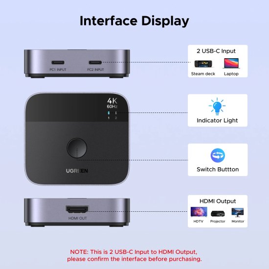 Переключатель UGREEN AW502 55451 USB-C Switch 2 In 1 Out 4K@60Hz. Цвет: черный (55451_)