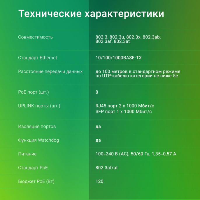 Коммутатор Digma DSP208G-2G-1S-T120, неуправляемый