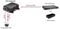 Сплиттер PoE OSNOVO PoE Splitter/G2