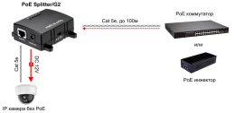 Сплиттер PoE OSNOVO PoE Splitter/G2