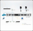 KVM консоль switch ATEN KL1116VN-AXA-RG , KVM, 1 local user USB/VGA/DVI-D конс.LCD 19"+32 IP user 16 cpu/порт/port PS2/USB/Sun+VGA /RS232, без модулей
