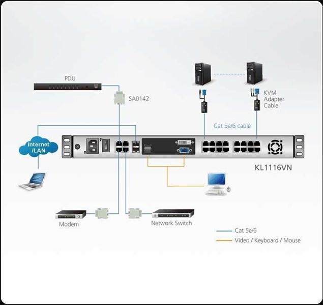 KVM консоль switch ATEN KL1116VN-AXA-RG , KVM, 1 local user USB/VGA/DVI-D конс.LCD 19"+32 IP user 16 cpu/порт/port PS2/USB/Sun+VGA /RS232, без модулей