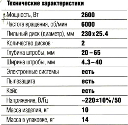 Штроборез Зубр Профессионал ЗШ-П65-2600 ПВСТК 6000об/мин 2600W синий ДА