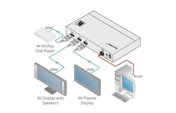 Усилитель-распределитель KRAMER VM-2H2 1:2 HDMI UHD; поддержка 4K60 4:4:4, HDMI 2.0 [10-804080190]