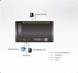 ATEN VM7904-AT Карта интерфейсная, DP+AUDIO, 4 внешних входных порта: DP+5-контактн. клемма