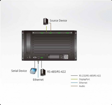 ATEN VM7904-AT Карта интерфейсная, DP+AUDIO, 4 внешних входных порта: DP+5-контактн. клемма