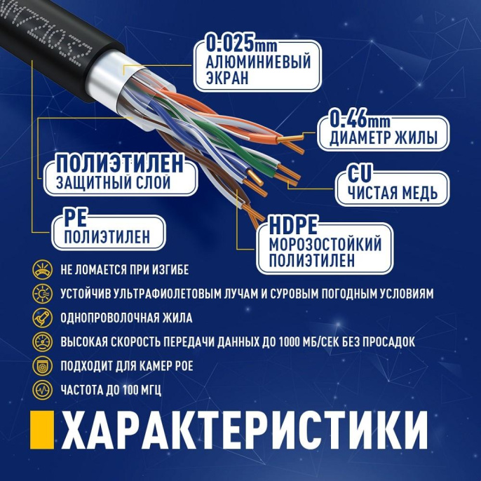 Кабель NeoMax NM721032-P FTP 4 пары кат.5e бухта 305м для внешней прокладки
