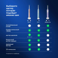 Электрическая зубная щетка Oral-B Vitality Pro 80368962, насадки для щётки: 2 шт, цвет: сиреневый