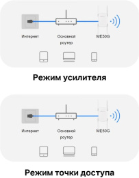 Повторитель беспроводного сигнала Mercusys ME50G AC1900 10/100/1000BASE-TX белый
