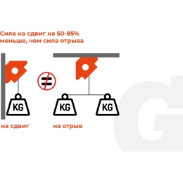 Угольник магнитный стрелка 50LBS (45, 90, 135 град; усилие 23 кг) Gigant G-0513