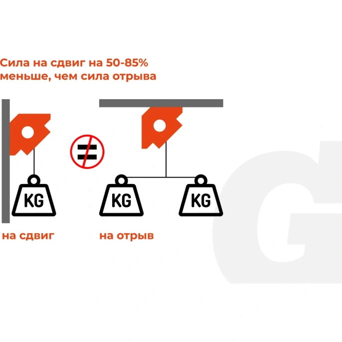 Угольник магнитный шестиугольник 75LBS (0, 45, 60, 75, 90, 135 град; усилие 34 кг) Gigant G-0515