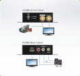 ATEN VC480-AT-G Конвертер, 3G/HD/SD-SDI HDMI+AUDIO, BNC HDMI+BNC+3xRCA, Female, DC 5V, макс.разр.2048x1080;1080p частота верт.развертки до 60Гц