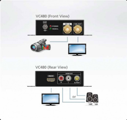 ATEN VC480-AT-G Конвертер, 3G/HD/SD-SDI HDMI+AUDIO, BNC HDMI+BNC+3xRCA, Female, DC 5V, макс.разр.2048x1080;1080p частота верт.развертки до 60Гц