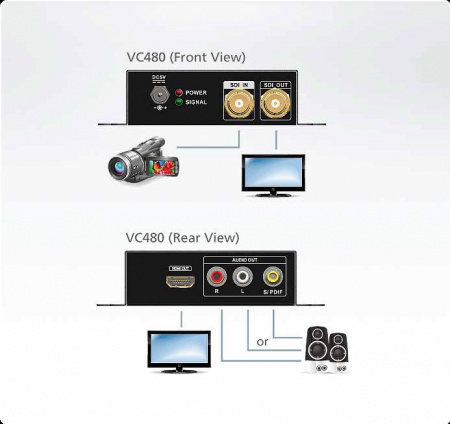 ATEN VC480-AT-G Конвертер, 3G/HD/SD-SDI HDMI+AUDIO, BNC HDMI+BNC+3xRCA, Female, DC 5V, макс.разр.2048x1080;1080p частота верт.развертки до 60Гц