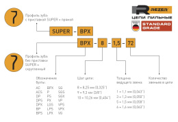 Цепь для цепных пил REZER Super BPX-8-1,5-76, 76 [03.015.00170]