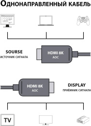 Кабель аудио-видео Cactus CS-HDMI-AOC-2.1-70,  HDMI (m) -  HDMI (m),  ver 2.1,  70м, GOLD,  черный