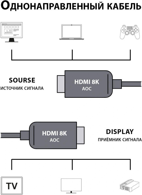 Кабель аудио-видео Cactus CS-HDMI-AOC-2.1-70,  HDMI (m) -  HDMI (m),  ver 2.1,  70м, GOLD,  черный